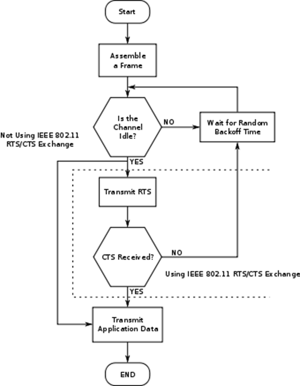 invert_B